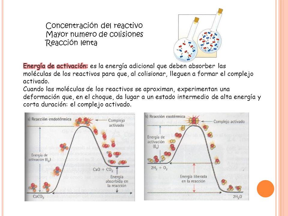 Concentración del reactivo Mayor numero de colisiones Reacción lenta