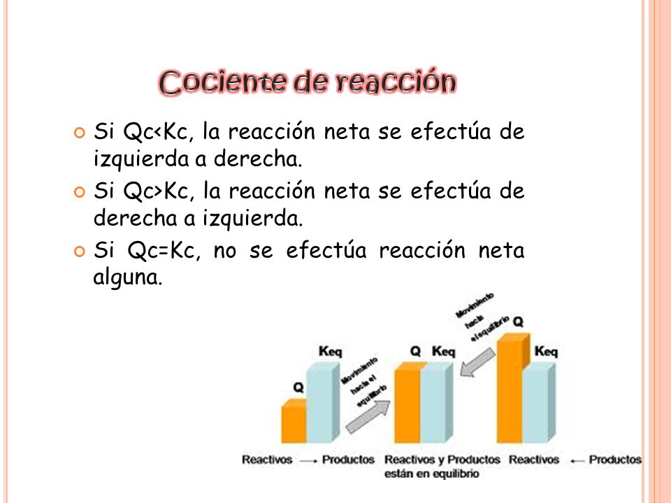 Cociente de reacción Si Qc<Kc, la reacción neta se efectúa de izquierda a derecha. Si Qc>Kc, la reacción neta se efectúa de derecha a izquierda.
