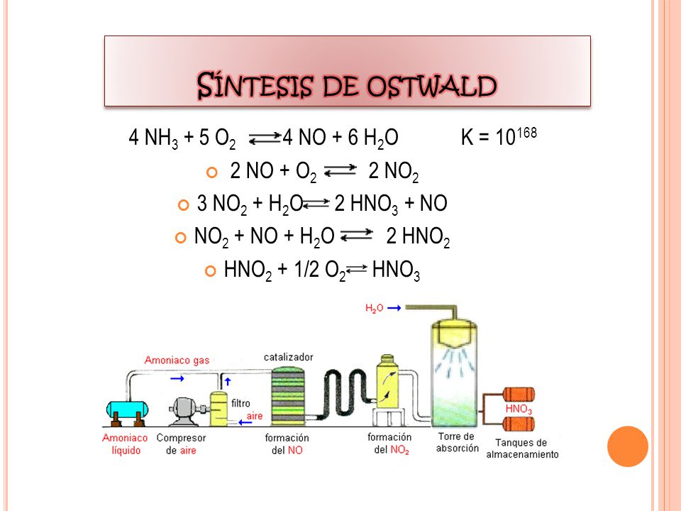 Síntesis de ostwald 4 NH3 + 5 O2 4 NO + 6 H2O K = 10168