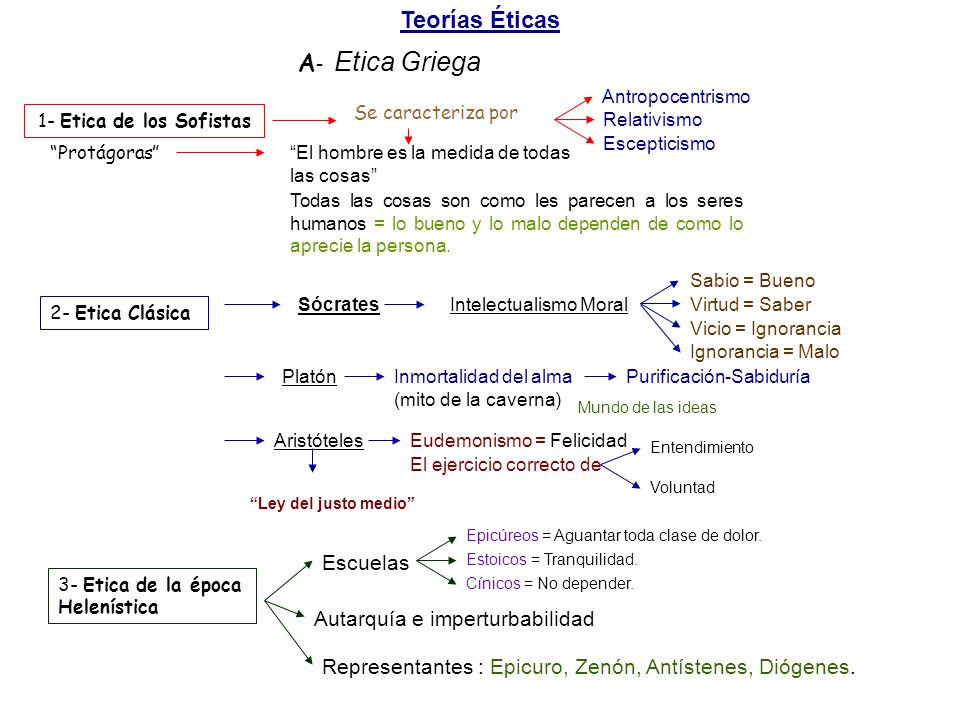 Teorías Éticas A- Etica Griega Escuelas Autarquía e imperturbabilidad