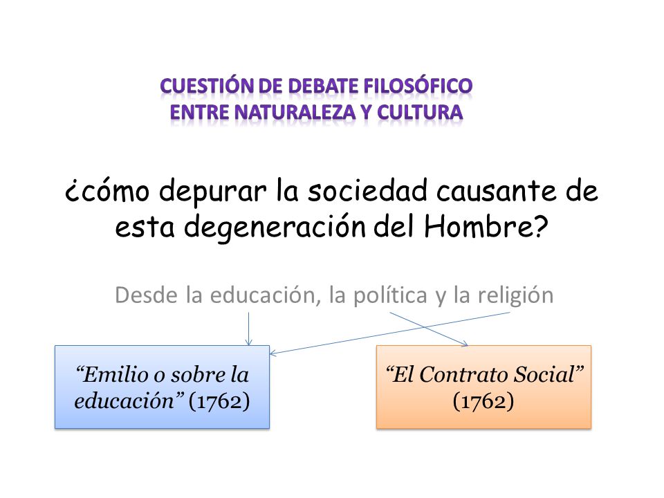 ¿cómo depurar la sociedad causante de esta degeneración del Hombre