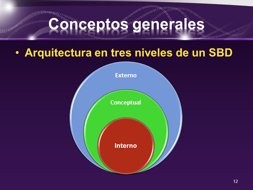 Conceptos generales Arquitectura en tres niveles de un SBD Interno