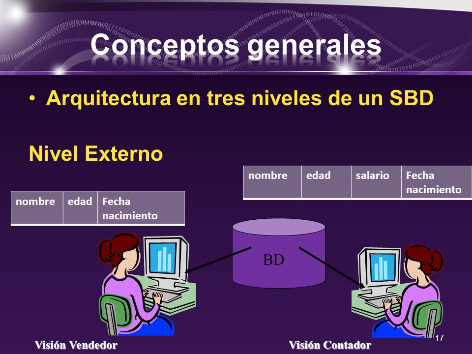 Conceptos generales Arquitectura en tres niveles de un SBD