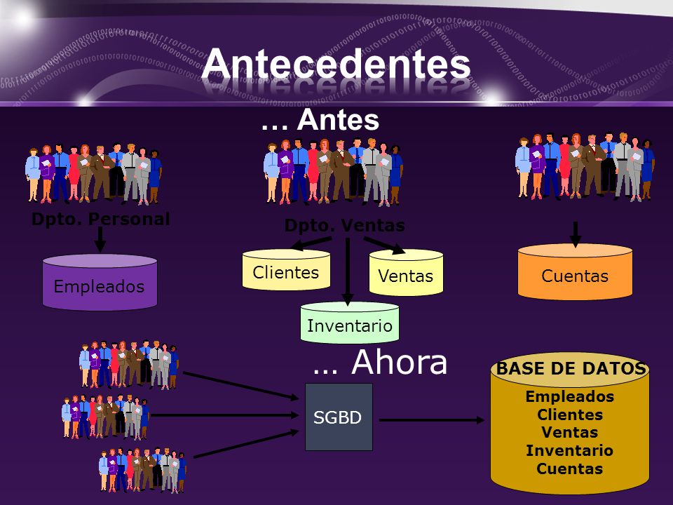 Antecedentes … Ahora … Antes Dpto. Personal Dpto. Ventas Clientes