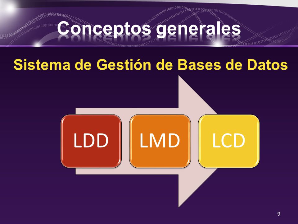 Conceptos generales Sistema de Gestión de Bases de Datos LDD LMD LCD