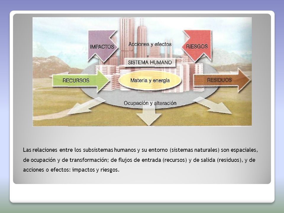 Las relaciones entre los subsistemas humanos y su entorno (sistemas naturales) son espaciales, de ocupación y de transformación; de flujos de entrada (recursos) y de salida (residuos), y de acciones o efectos: impactos y riesgos.