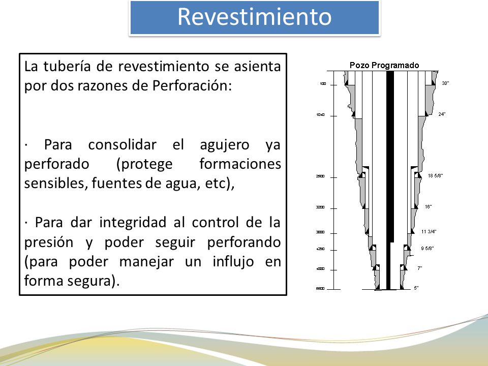 Revestimiento La tubería de revestimiento se asienta por dos razones de Perforación: