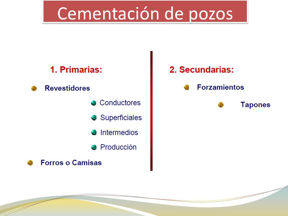 Cementación de pozos