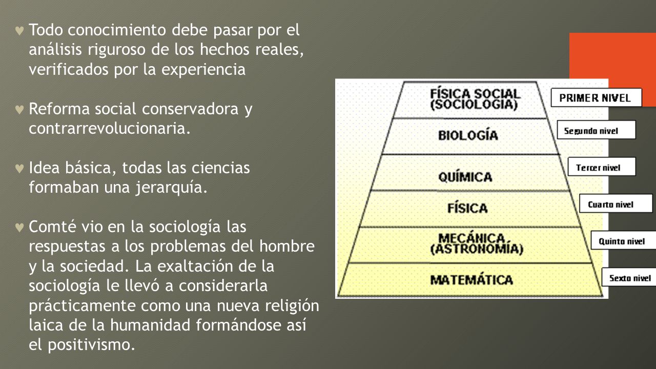 Todo conocimiento debe pasar por el análisis riguroso de los hechos reales, verificados por la experiencia