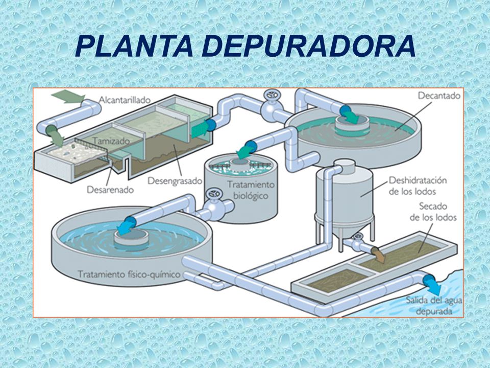 PLANTA DEPURADORA   v=kRqaiTY8qr4