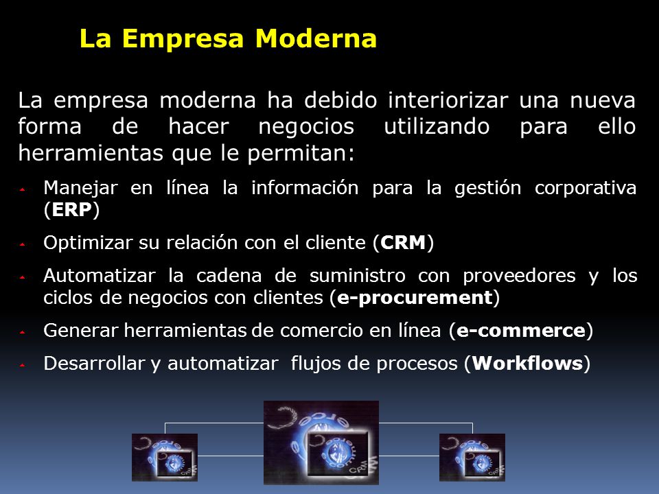 La Empresa Moderna La empresa moderna ha debido interiorizar una nueva forma de hacer negocios utilizando para ello herramientas que le permitan:
