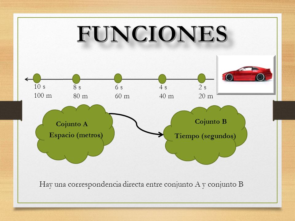 FUNCIONES 10 s. 100 m. 8 s. 80 m. 6 s. 60 m. 4 s. 40 m. 2 s. 20 m. Cojunto B. Cojunto A.