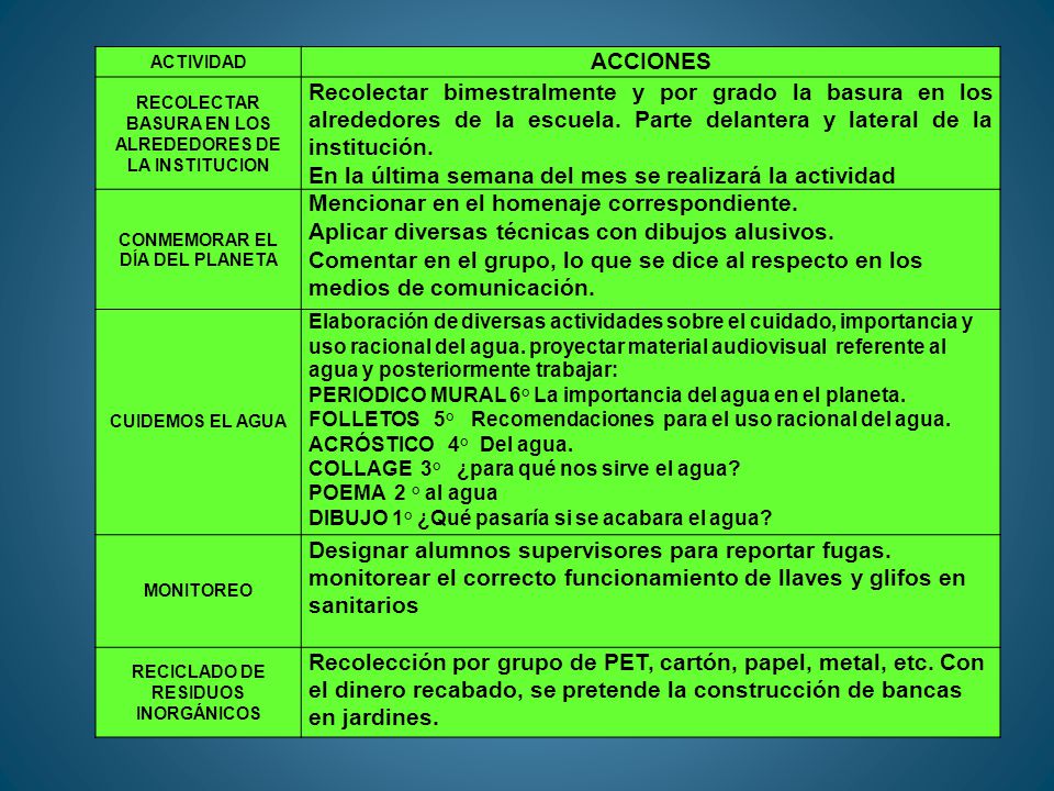 En la última semana del mes se realizará la actividad