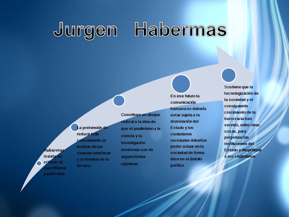 Jurgen Habermas Habermas insiste en criticar el cientifismo positivista .