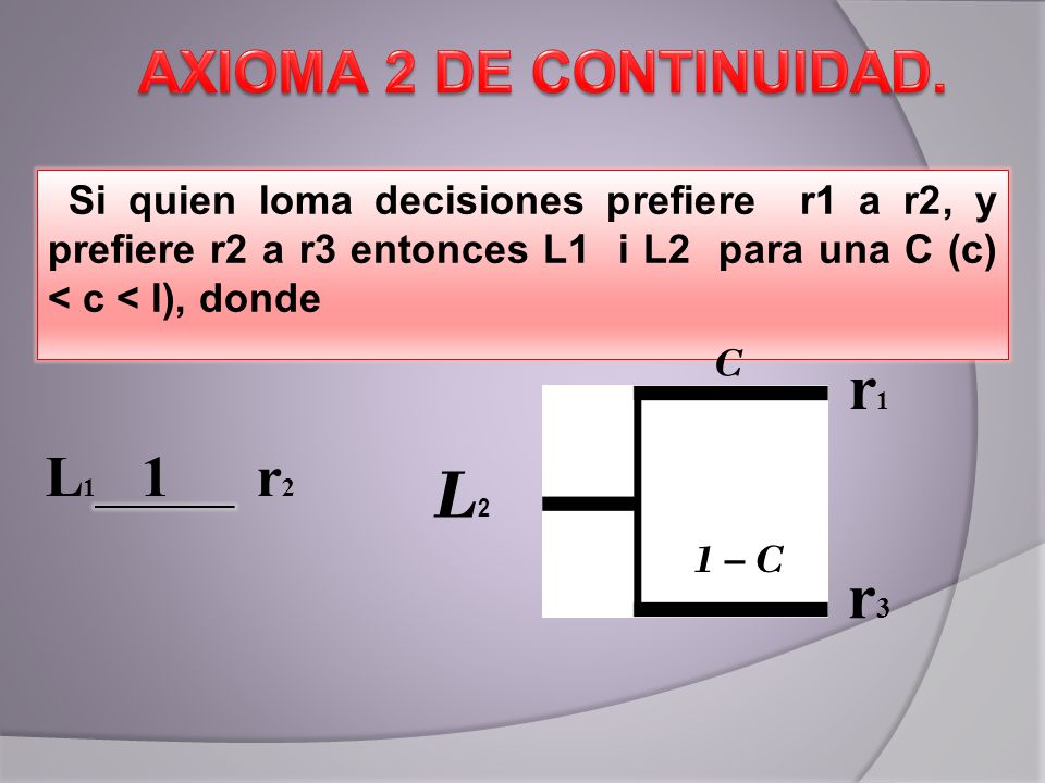 L r1 AXIOMA 2 DE CONTINUIDAD. L1 1 r2