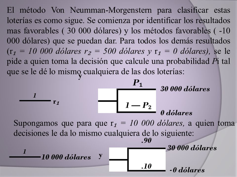 El método Von Neumman-Morgenstern para clasificar estas loterías es como sigue. Se comienza por identificar los resultados mas favorables ( dólares) y los métodos favorables ( dólares) que se puedan dar. Para todos los demás resultados (r₁ = dólares r₂ = 500 dólares y r₁ = 0 dólares), se le pide a quien toma la decisión que calcule una probabilidad Pi tal que se le dé lo mismo cualquiera de las dos loterías: