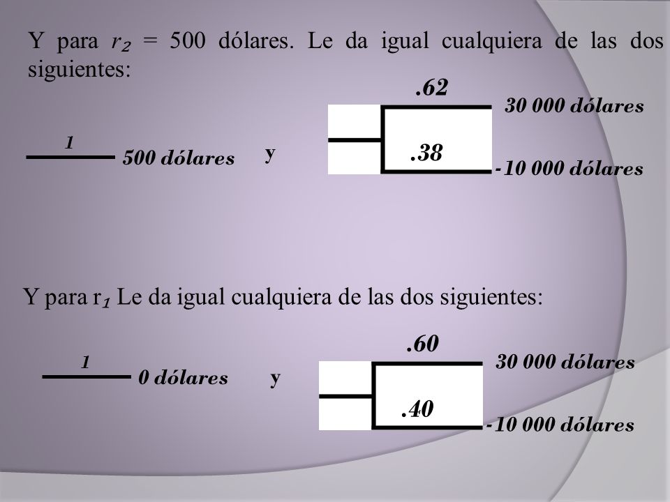 Y para r₂ = 500 dólares. Le da igual cualquiera de las dos siguientes: