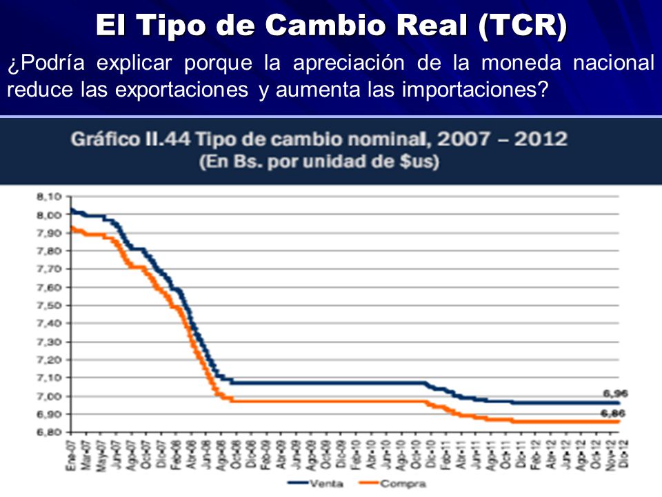 El Tipo de Cambio Real (TCR)