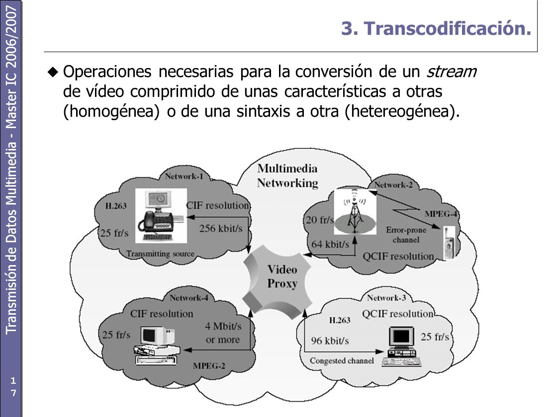 3. Transcodificación.