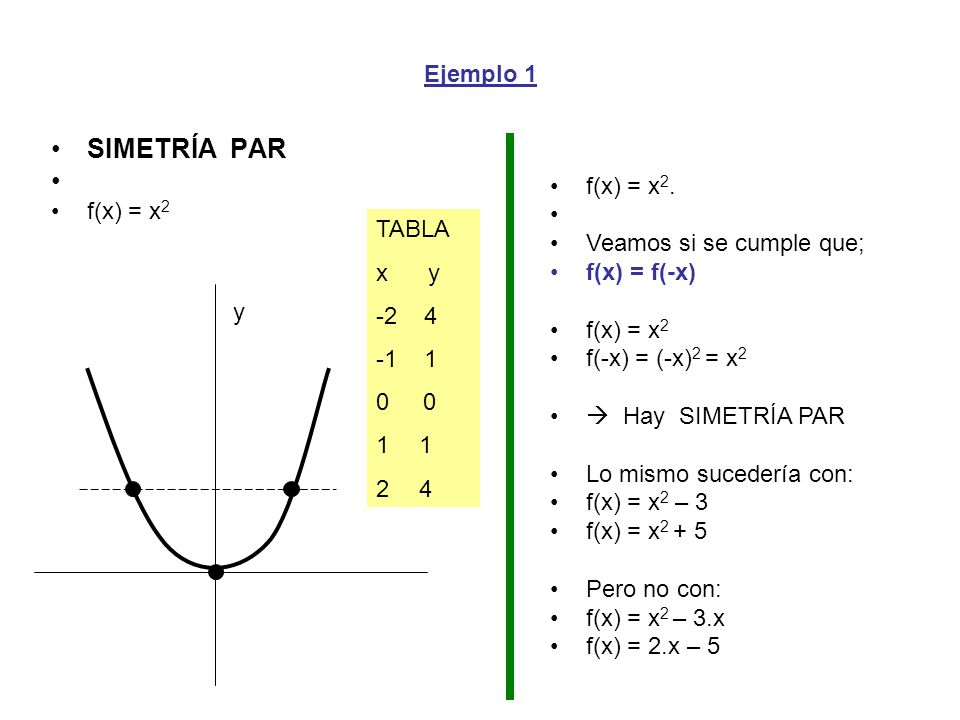 SIMETRÍA PAR Ejemplo 1 f(x) = x2 f(x) = x2. Veamos si se cumple que;