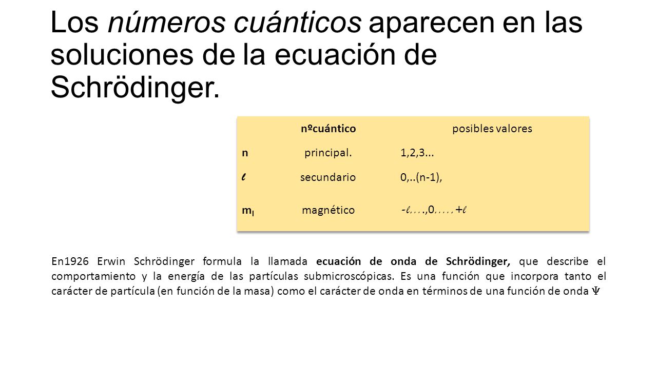 Los números cuánticos aparecen en las soluciones de la ecuación de Schrödinger.