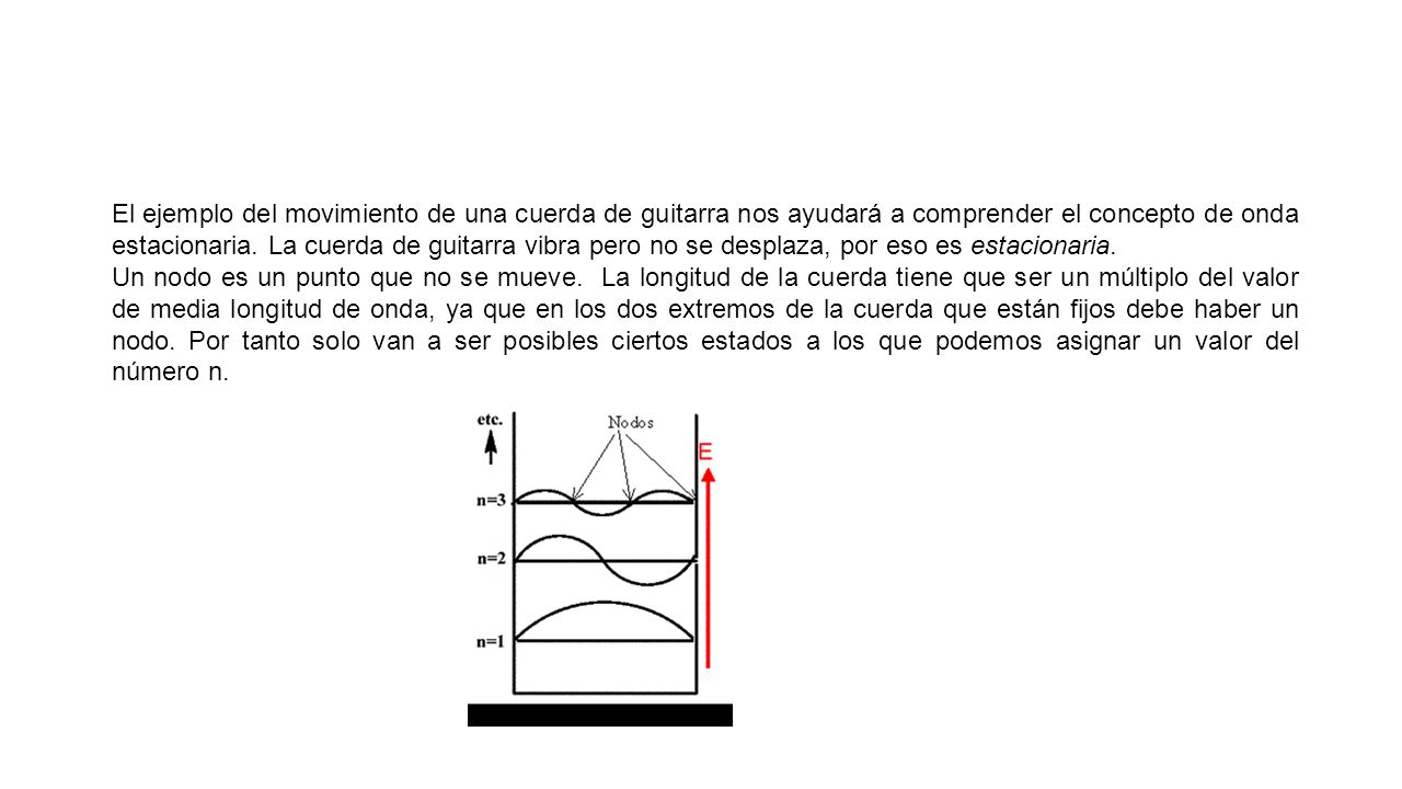 El ejemplo del movimiento de una cuerda de guitarra nos ayudará a comprender el concepto de onda estacionaria.