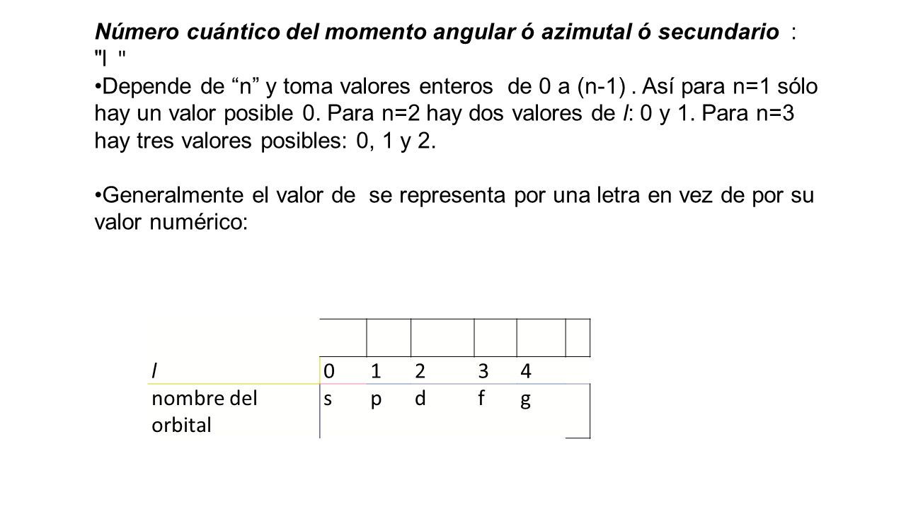 Número cuántico del momento angular ó azimutal ó secundario : l