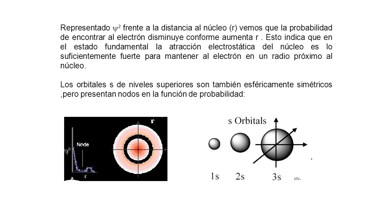 Representado y2 frente a la distancia al núcleo (r) vemos que la probabilidad de encontrar al electrón disminuye conforme aumenta r . Esto indica que en el estado fundamental la atracción electrostática del núcleo es lo suficientemente fuerte para mantener al electrón en un radio próximo al núcleo.