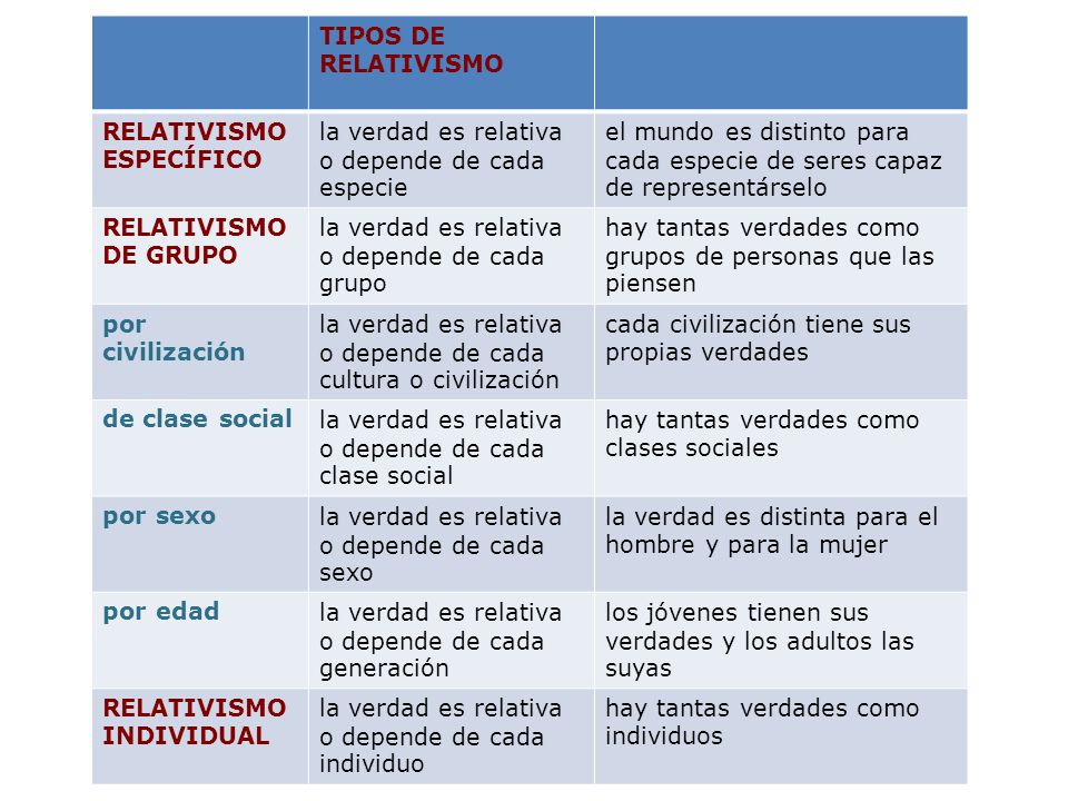 TIPOS DE RELATIVISMO RELATIVISMO ESPECÍFICO. la verdad es relativa o depende de cada especie.