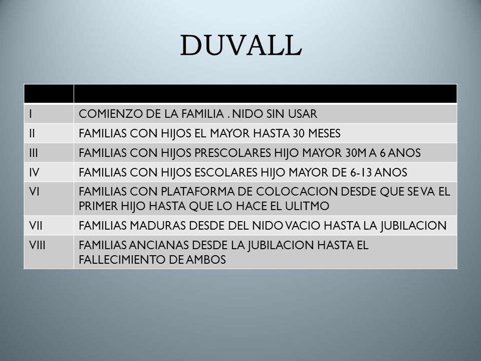 DUVALL I COMIENZO DE LA FAMILIA . NIDO SIN USAR II
