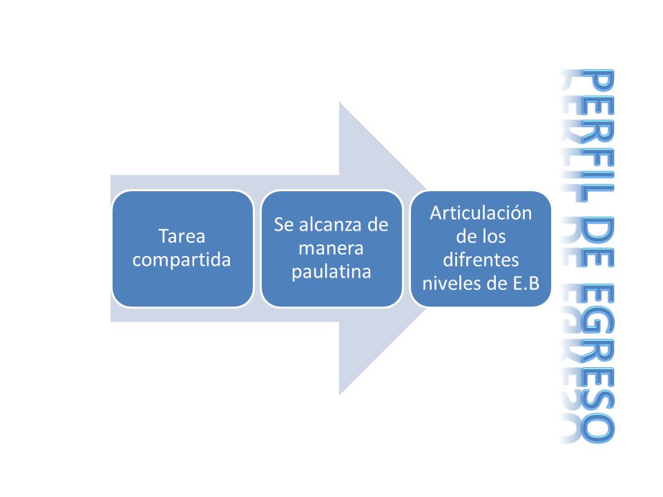 Perfil de egreso Tarea compartida Se alcanza de manera paulatina