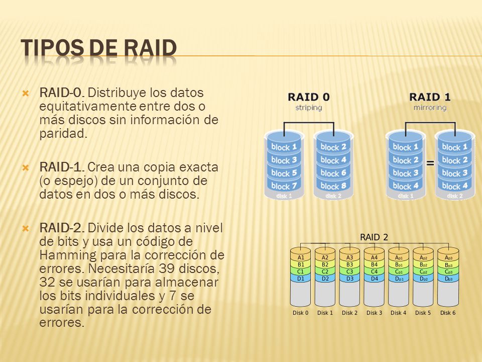tipos de RAID RAID-0. Distribuye los datos equitativamente entre dos o más discos sin información de paridad.