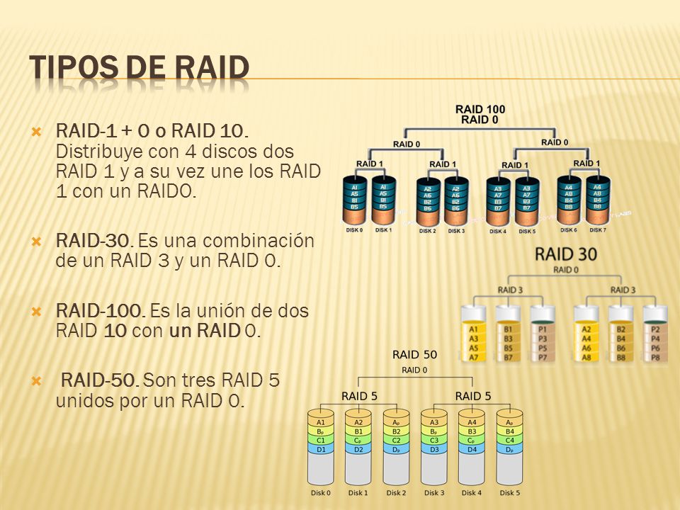 tipos de RAID RAID o RAID 10. Distribuye con 4 discos dos RAID 1 y a su vez une los RAID 1 con un RAIDO.