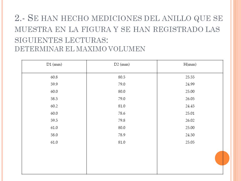2.- Se han hecho mediciones del anillo que se muestra en la figura y se han registrado las siguientes lecturas: DETERMINAR EL MAXIMO VOLUMEN