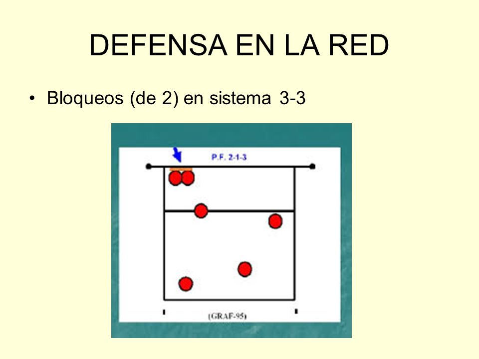 DEFENSA EN LA RED Bloqueos (de 2) en sistema 3-3