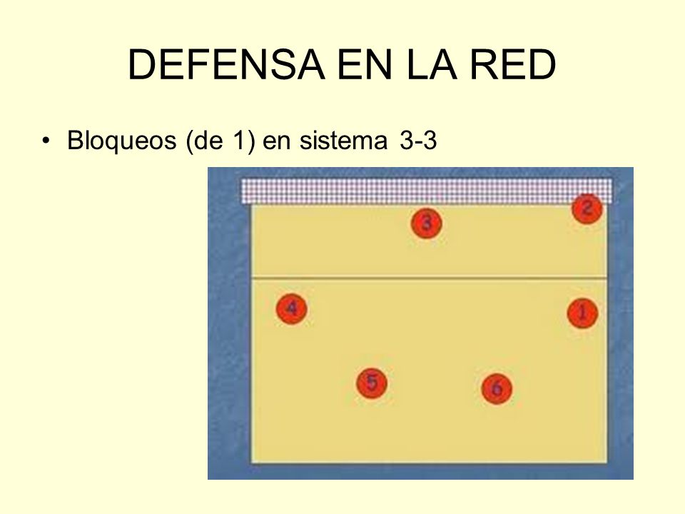 DEFENSA EN LA RED Bloqueos (de 1) en sistema 3-3