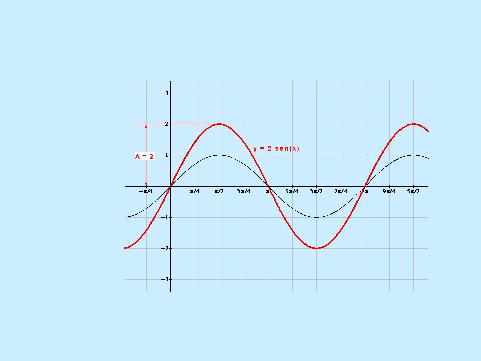 A = 2