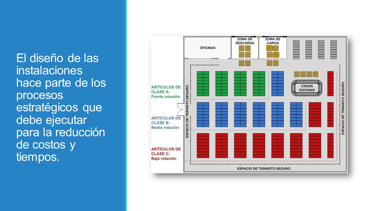 El diseño de las instalaciones hace parte de los procesos estratégicos que debe ejecutar para la reducción de costos y tiempos.