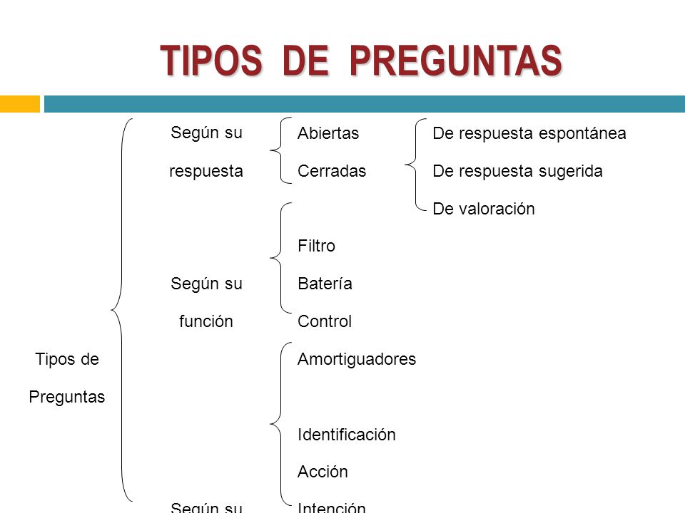 TIPOS DE PREGUNTAS Según su Abiertas De respuesta espontánea respuesta