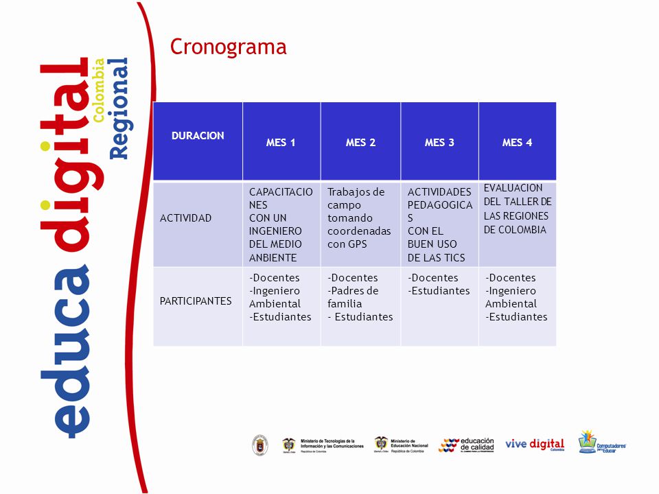 Cronograma DURACION MES 1 MES 2 MES 3 MES 4 ACTIVIDAD CAPACITACIONES