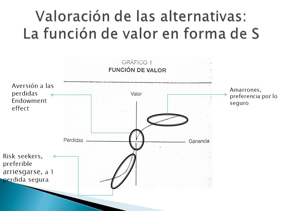 Valoración de las alternativas: La función de valor en forma de S