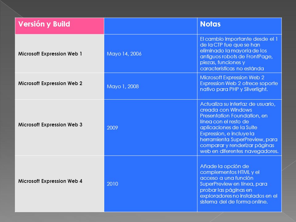 Versión y Build Notas Microsoft Expression Web 1 Mayo 14, 2006
