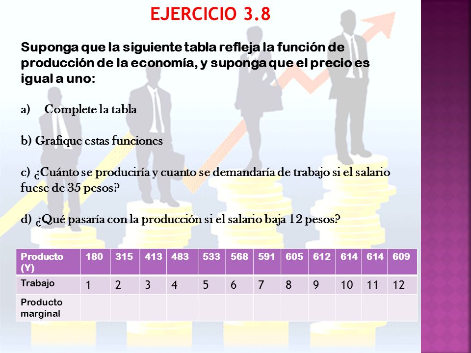 EJERCICIO 3.8 Suponga que la siguiente tabla refleja la función de producción de la economía, y suponga que el precio es igual a uno: