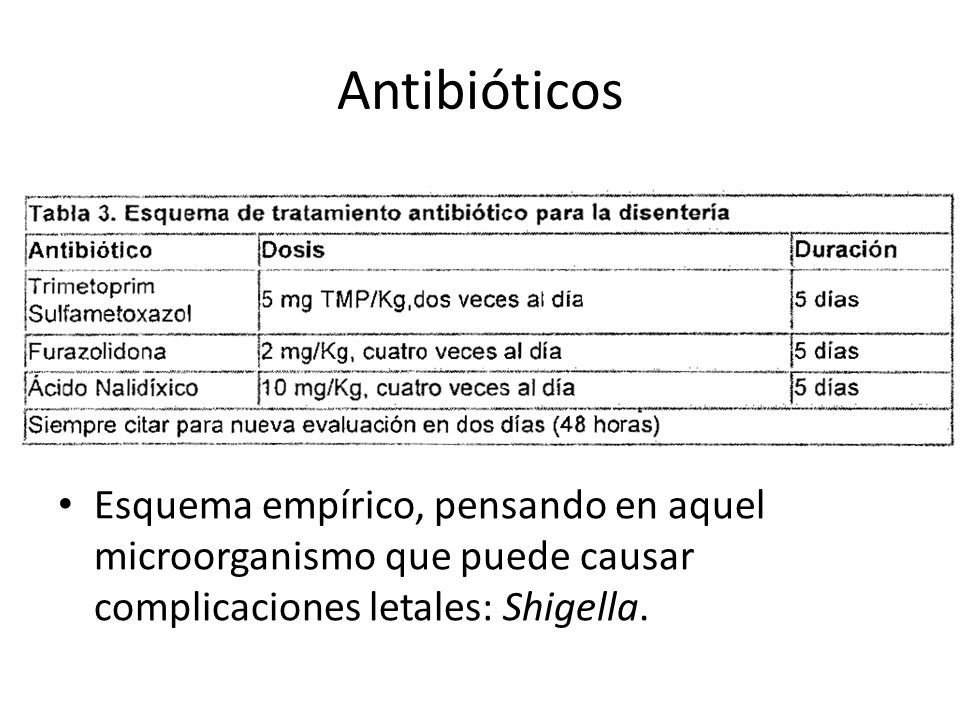 Antibióticos Esquema empírico, pensando en aquel microorganismo que puede causar complicaciones letales: Shigella.