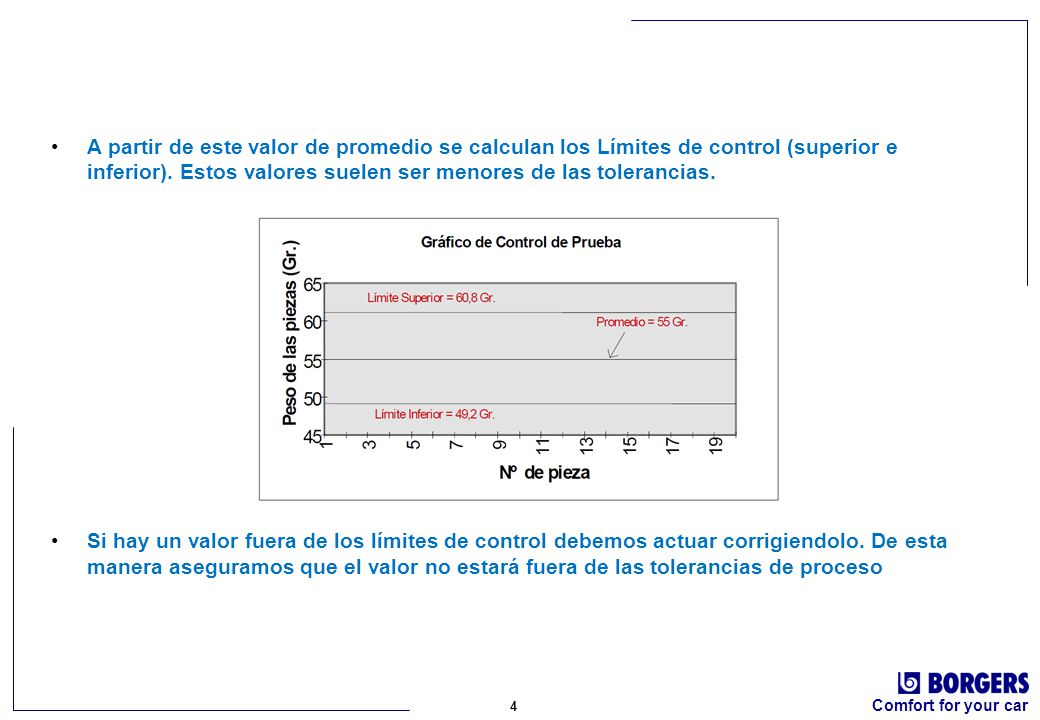 A partir de este valor de promedio se calculan los Límites de control (superior e inferior). Estos valores suelen ser menores de las tolerancias.