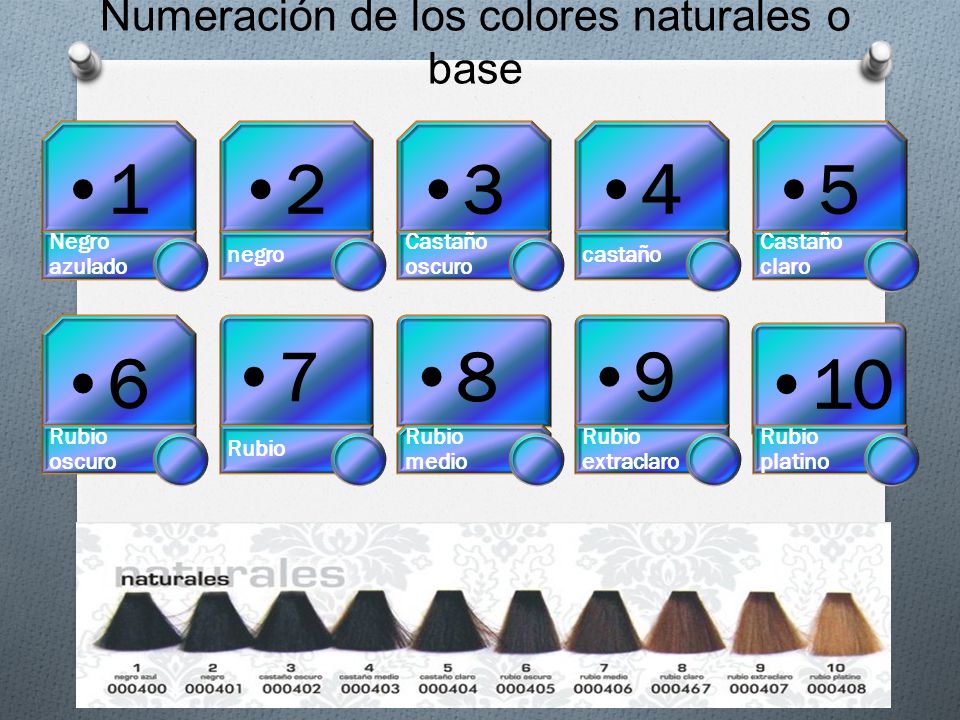Numeración de los colores naturales o base