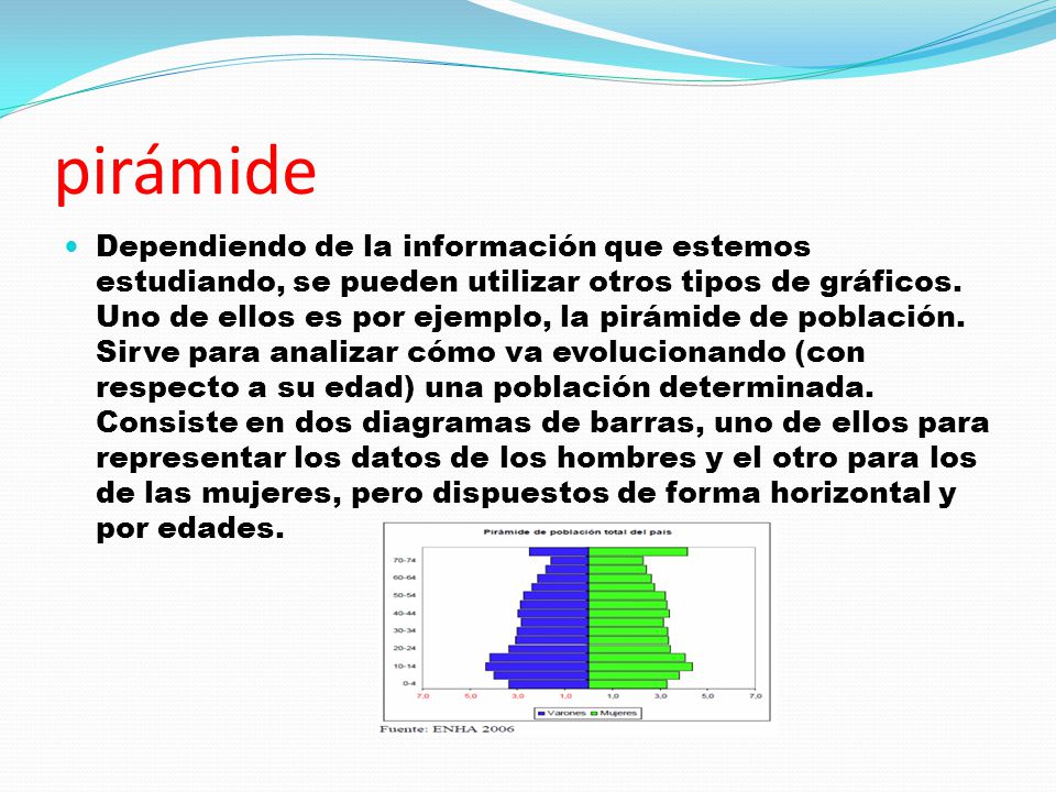 pirámide
