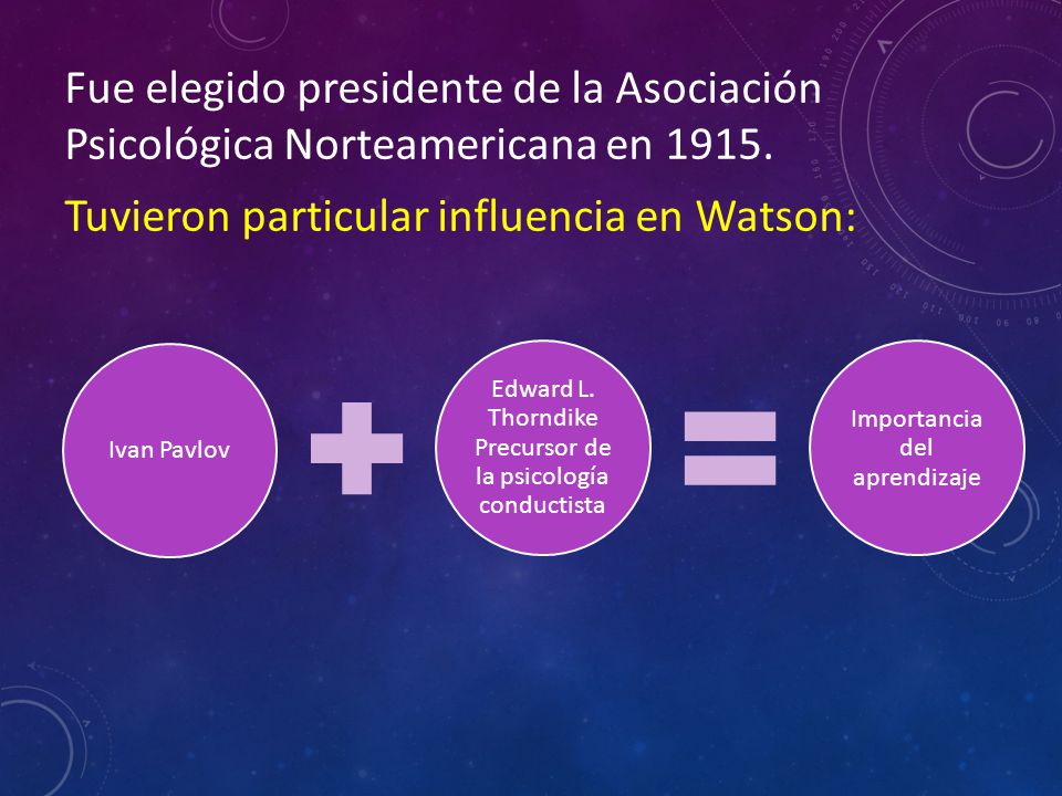 Fue elegido presidente de la Asociación Psicológica Norteamericana en Tuvieron particular influencia en Watson: