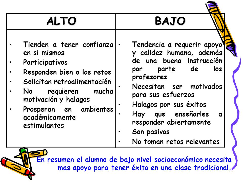 ALTO BAJO Tienden a tener confianza en si mismos Participativos