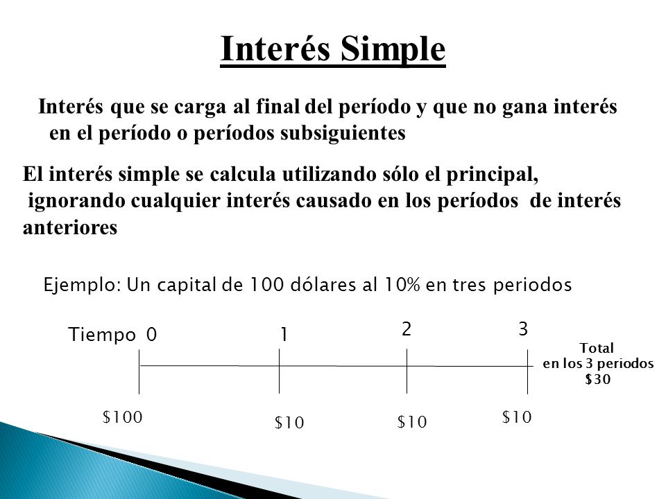 Interés que se carga al final del período y que no gana interés